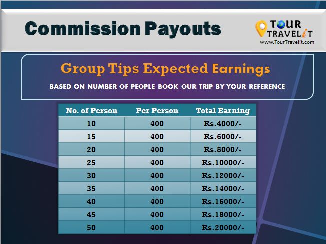 Group Trip payout